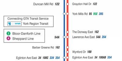 Kaart van TTC 25 Moenie Mills bus roete Toronto