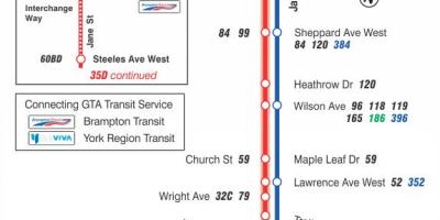 Kaart van TTC 35 Jane bus roete Toronto